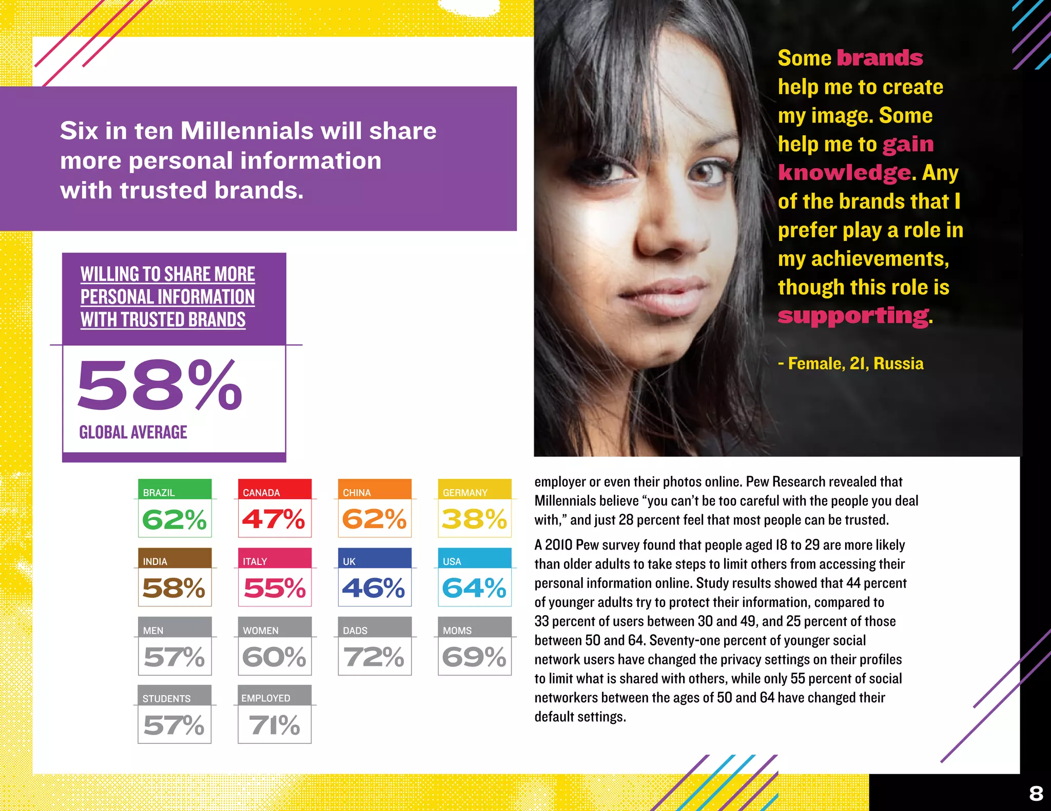 Some brands
                                                                                                         help me to create
                                                                                                         my image. Some
Six in ten Millennials will share                                                                        help me to gain
more personal information                                                                                knowledge. Any
with trusted brands.                                                                                     of the brands that I
                                                                                                         prefer play a role in
                                                                                                         my achievements,
  WILLING TO SHARE MORE
  PERSONAL INFORMATION                                                                                   though this role is
  WITH TRUSTED BRANDS MORE
           WILLING TO SHARE                                                                              supporting.
           PERSONAL INFORMATION
             WITH TRUSTED BRANDS


 58%
                                                                                                         - Female, 21, Russia

  58%
 GLOBAL AVERAGE AVERAGE
           GLOBAL


                                                             employer or even their photos online. Pew Research revealed that
           BRAZIL           CANADA      CHINA   GERMANY
BRAZIL                CANADA          CHINA       GERMANY    Millennials believe “you can’t be too careful with the people you deal
           62%             47%         62%      38%          with,” and just 28 percent feel that most people can be trusted.
62%        INDIA
                      47%   ITALY
                                      62%
                                        UK
                                                 38%A 2010 Pewadults tofoundstepspeople aged 18 from accessinglikely
                                                USA than older
                                                               survey
                                                                        take
                                                                             that
                                                                                  to limit others
                                                                                                  to 29 are more
                                                                                                                 their
INDIA      58% 55%
              ITALY                    46%
                                      UK        64%
                                                 USA
                                                             personal information online. Study results showed that 44 percent
                                                             of younger adults try to protect their information, compared to

58%        MEN
                      55%   WOMEN
                                      46%
                                        DADS
                                                 64%
                                                MOMS
                                                             33 percent of users between 30 and 49, and 25 percent of those
                                                             between 50 and 64. Seventy-one percent of younger social
           57%             60%          72%     69%          network users have changed the privacy settings on their profiles
MEN                   WOMEN           DADS        MOMS       to limit what is shared with others, while only 55 percent of social
           STUDENTS        EMPLOYED                          networkers between the ages of 50 and 64 have changed their
57%57% 71% 72%
      60%                                        69%         default settings.


STUDENTS              EMPLOYED
                                                                                                                                      8
 