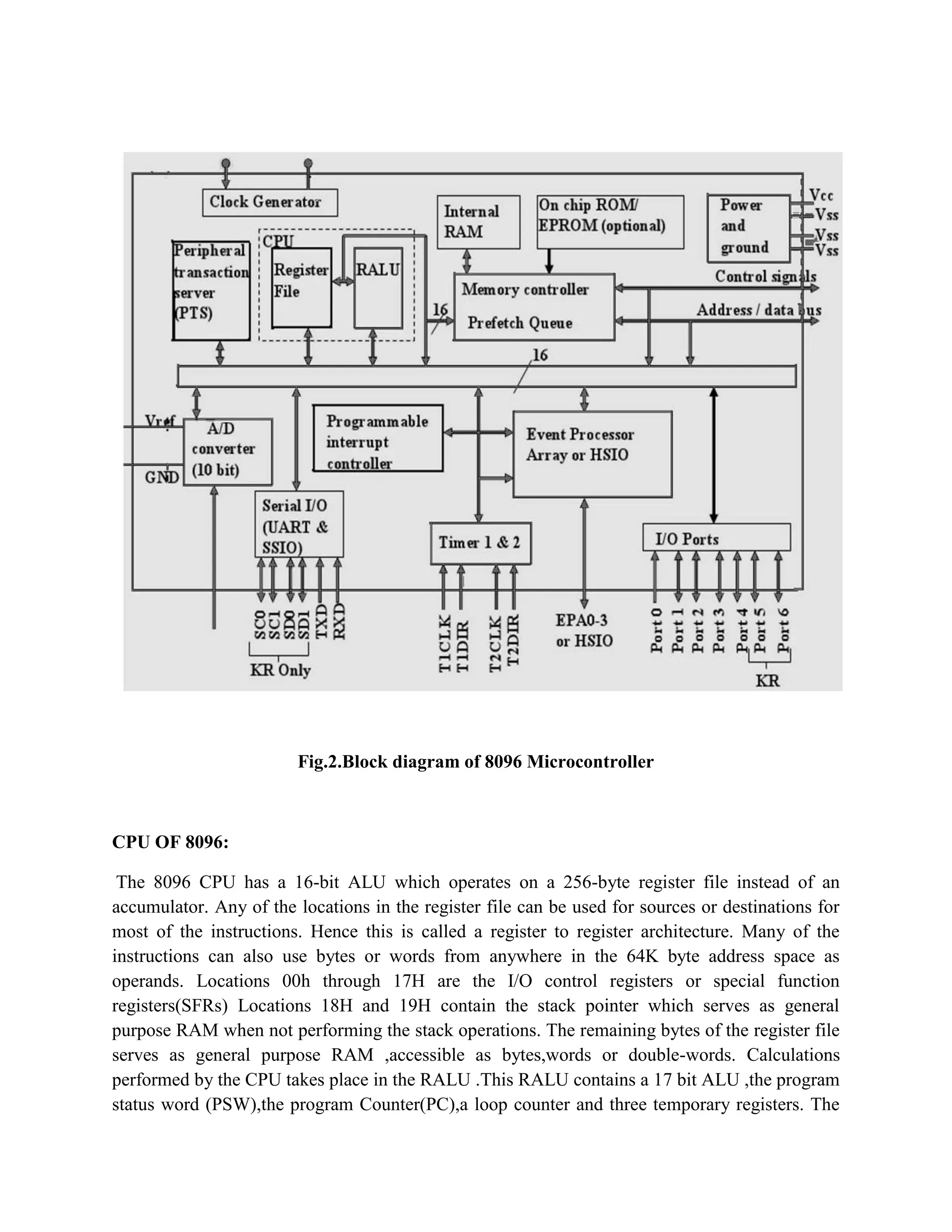 Fig.2.Block diagram of 8096 Microcontroller



CPU OF 8096:

 The 8096 CPU has a 16-bit ALU which operates on a 256-byte register file instead of an
accumulator. Any of the locations in the register file can be used for sources or destinations for
most of the instructions. Hence this is called a register to register architecture. Many of the
instructions can also use bytes or words from anywhere in the 64K byte address space as
operands. Locations 00h through 17H are the I/O control registers or special function
registers(SFRs) Locations 18H and 19H contain the stack pointer which serves as general
purpose RAM when not performing the stack operations. The remaining bytes of the register file
serves as general purpose RAM ,accessible as bytes,words or double-words. Calculations
performed by the CPU takes place in the RALU .This RALU contains a 17 bit ALU ,the program
status word (PSW),the program Counter(PC),a loop counter and three temporary registers. The
 