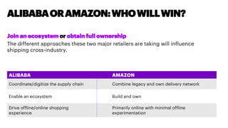 ALIBABAORAMAZON:WHOWILLWIN?
Join an ecosystem or obtain full ownership
The different approaches these two major retailers ...
