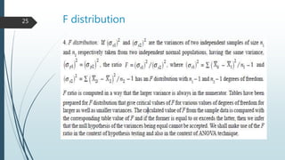 F distribution25
 