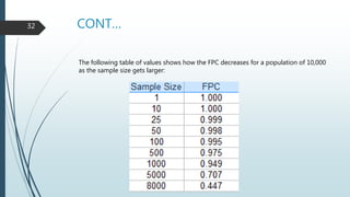 CONT…
The following table of values shows how the FPC decreases for a population of 10,000
as the sample size gets larger:
32
 