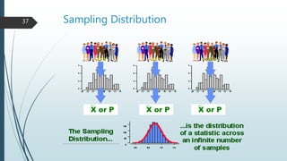 Sampling Distribution
X or PX or P X or P
37
 