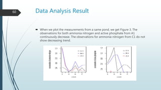 Data Analysis Result
 When we plot the measurements from a same pond, we get Figure 3. The
observations for both ammonia nitrogen and active phosphate from A1
continuously decrease. The observations for ammonia-nitrogen from C1 do not
show decreasing trend.
60
 