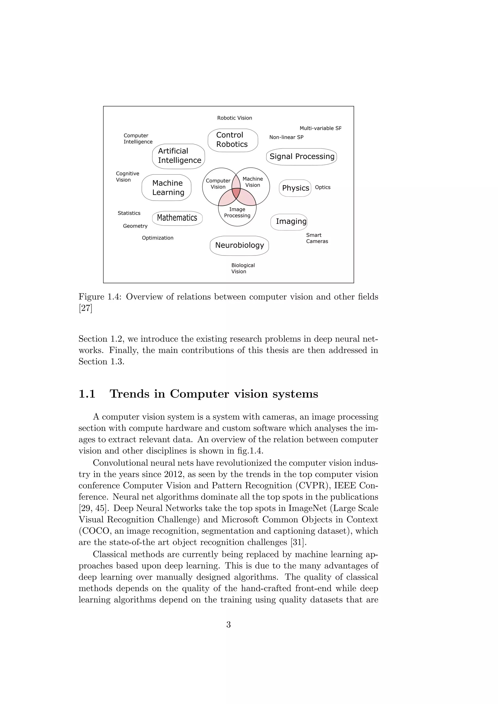 Computer
Vision
Machine
Vision
Image
Processing
OpticsPhysics
Non-linear SP
Signal Processing
Multi-variable SP
Robotic Vision
Control
Robotics
Computer
Intelligence
Artificial
Intelligence
Cognitive
Vision
Machine
Learning
Statistics
Geometry
Optimization
Mathematics
Biological
Vision
Neurobiology
Smart
Cameras
Imaging
Figure 1.4: Overview of relations between computer vision and other ﬁelds
[27]
Section 1.2, we introduce the existing research problems in deep neural net-
works. Finally, the main contributions of this thesis are then addressed in
Section 1.3.
1.1 Trends in Computer vision systems
A computer vision system is a system with cameras, an image processing
section with compute hardware and custom software which analyses the im-
ages to extract relevant data. An overview of the relation between computer
vision and other disciplines is shown in ﬁg.1.4.
Convolutional neural nets have revolutionized the computer vision indus-
try in the years since 2012, as seen by the trends in the top computer vision
conference Computer Vision and Pattern Recognition (CVPR), IEEE Con-
ference. Neural net algorithms dominate all the top spots in the publications
[29, 45]. Deep Neural Networks take the top spots in ImageNet (Large Scale
Visual Recognition Challenge) and Microsoft Common Objects in Context
(COCO, an image recognition, segmentation and captioning dataset), which
are the state-of-the art object recognition challenges [31].
Classical methods are currently being replaced by machine learning ap-
proaches based upon deep learning. This is due to the many advantages of
deep learning over manually designed algorithms. The quality of classical
methods depends on the quality of the hand-crafted front-end while deep
learning algorithms depend on the training using quality datasets that are
3
 
