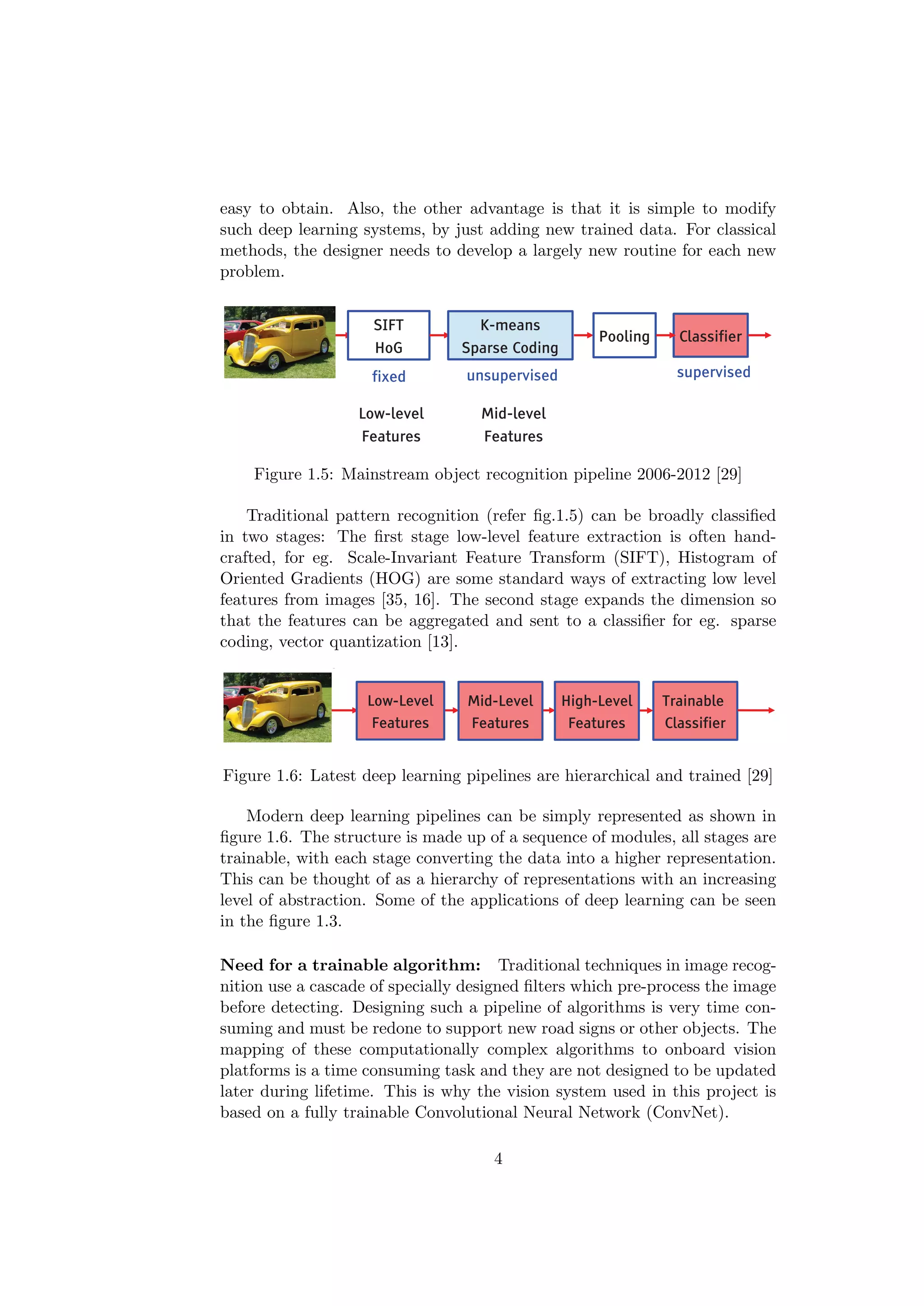 easy to obtain. Also, the other advantage is that it is simple to modify
such deep learning systems, by just adding new trained data. For classical
methods, the designer needs to develop a largely new routine for each new
problem.
Figure 1.5: Mainstream object recognition pipeline 2006-2012 [29]
Traditional pattern recognition (refer ﬁg.1.5) can be broadly classiﬁed
in two stages: The ﬁrst stage low-level feature extraction is often hand-
crafted, for eg. Scale-Invariant Feature Transform (SIFT), Histogram of
Oriented Gradients (HOG) are some standard ways of extracting low level
features from images [35, 16]. The second stage expands the dimension so
that the features can be aggregated and sent to a classiﬁer for eg. sparse
coding, vector quantization [13].
Figure 1.6: Latest deep learning pipelines are hierarchical and trained [29]
Modern deep learning pipelines can be simply represented as shown in
ﬁgure 1.6. The structure is made up of a sequence of modules, all stages are
trainable, with each stage converting the data into a higher representation.
This can be thought of as a hierarchy of representations with an increasing
level of abstraction. Some of the applications of deep learning can be seen
in the ﬁgure 1.3.
Need for a trainable algorithm: Traditional techniques in image recog-
nition use a cascade of specially designed ﬁlters which pre-process the image
before detecting. Designing such a pipeline of algorithms is very time con-
suming and must be redone to support new road signs or other objects. The
mapping of these computationally complex algorithms to onboard vision
platforms is a time consuming task and they are not designed to be updated
later during lifetime. This is why the vision system used in this project is
based on a fully trainable Convolutional Neural Network (ConvNet).
4
 