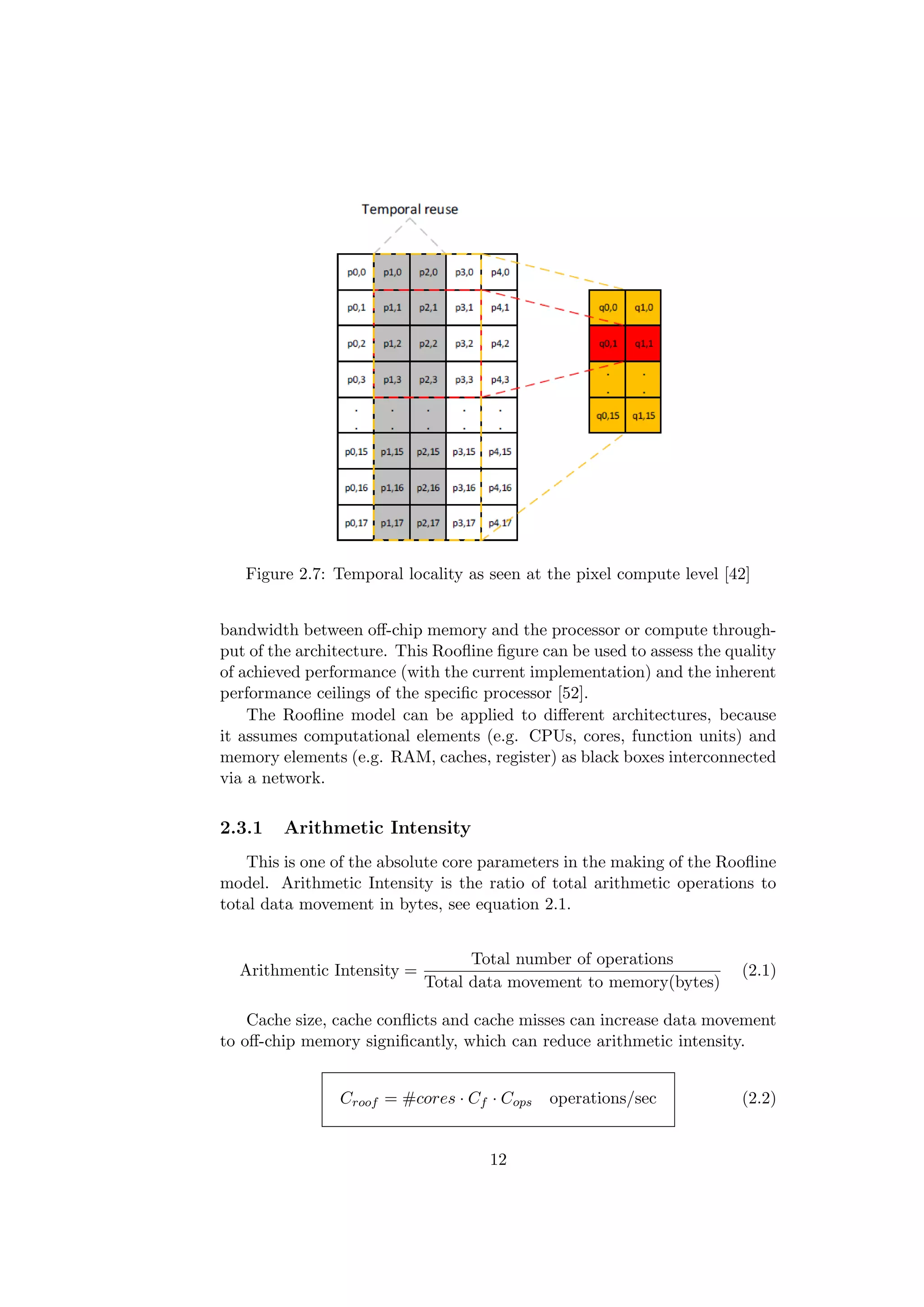 Figure 2.7: Temporal locality as seen at the pixel compute level [42]
bandwidth between oﬀ-chip memory and the processor or compute through-
put of the architecture. This Rooﬂine ﬁgure can be used to assess the quality
of achieved performance (with the current implementation) and the inherent
performance ceilings of the speciﬁc processor [52].
The Rooﬂine model can be applied to diﬀerent architectures, because
it assumes computational elements (e.g. CPUs, cores, function units) and
memory elements (e.g. RAM, caches, register) as black boxes interconnected
via a network.
2.3.1 Arithmetic Intensity
This is one of the absolute core parameters in the making of the Rooﬂine
model. Arithmetic Intensity is the ratio of total arithmetic operations to
total data movement in bytes, see equation 2.1.
Arithmentic Intensity =
Total number of operations
Total data movement to memory(bytes)
(2.1)
Cache size, cache conﬂicts and cache misses can increase data movement
to oﬀ-chip memory signiﬁcantly, which can reduce arithmetic intensity.
Croof = #cores · Cf · Cops operations/sec (2.2)
12
 
