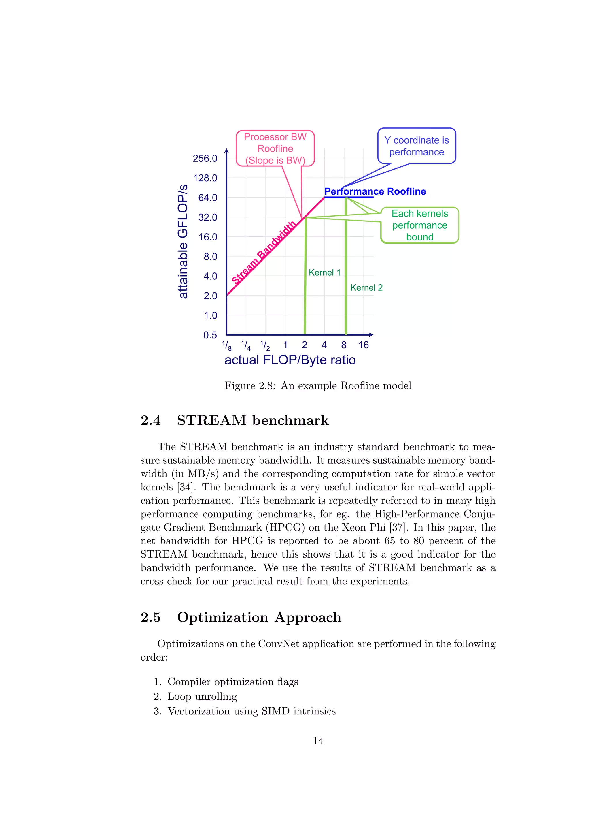 Roofline Model
20
actual FLOP/Byte ratio
attainableGFLOP/s
0.5
1.0
1/8
2.0
4.0
8.0
16.0
32.0
64.0
128.0
256.0
1/4
1/2 1 2 4 8 16
Performance Roofline
Y coordinate is
performance
Processor BW
Roofline
(Slope is BW)
Kernel 2
Kernel 1
Each kernels
performance
bound
Each kernels
performance
bound
Figure 2.8: An example Rooﬂine model
2.4 STREAM benchmark
The STREAM benchmark is an industry standard benchmark to mea-
sure sustainable memory bandwidth. It measures sustainable memory band-
width (in MB/s) and the corresponding computation rate for simple vector
kernels [34]. The benchmark is a very useful indicator for real-world appli-
cation performance. This benchmark is repeatedly referred to in many high
performance computing benchmarks, for eg. the High-Performance Conju-
gate Gradient Benchmark (HPCG) on the Xeon Phi [37]. In this paper, the
net bandwidth for HPCG is reported to be about 65 to 80 percent of the
STREAM benchmark, hence this shows that it is a good indicator for the
bandwidth performance. We use the results of STREAM benchmark as a
cross check for our practical result from the experiments.
2.5 Optimization Approach
Optimizations on the ConvNet application are performed in the following
order:
1. Compiler optimization ﬂags
2. Loop unrolling
3. Vectorization using SIMD intrinsics
14
 
