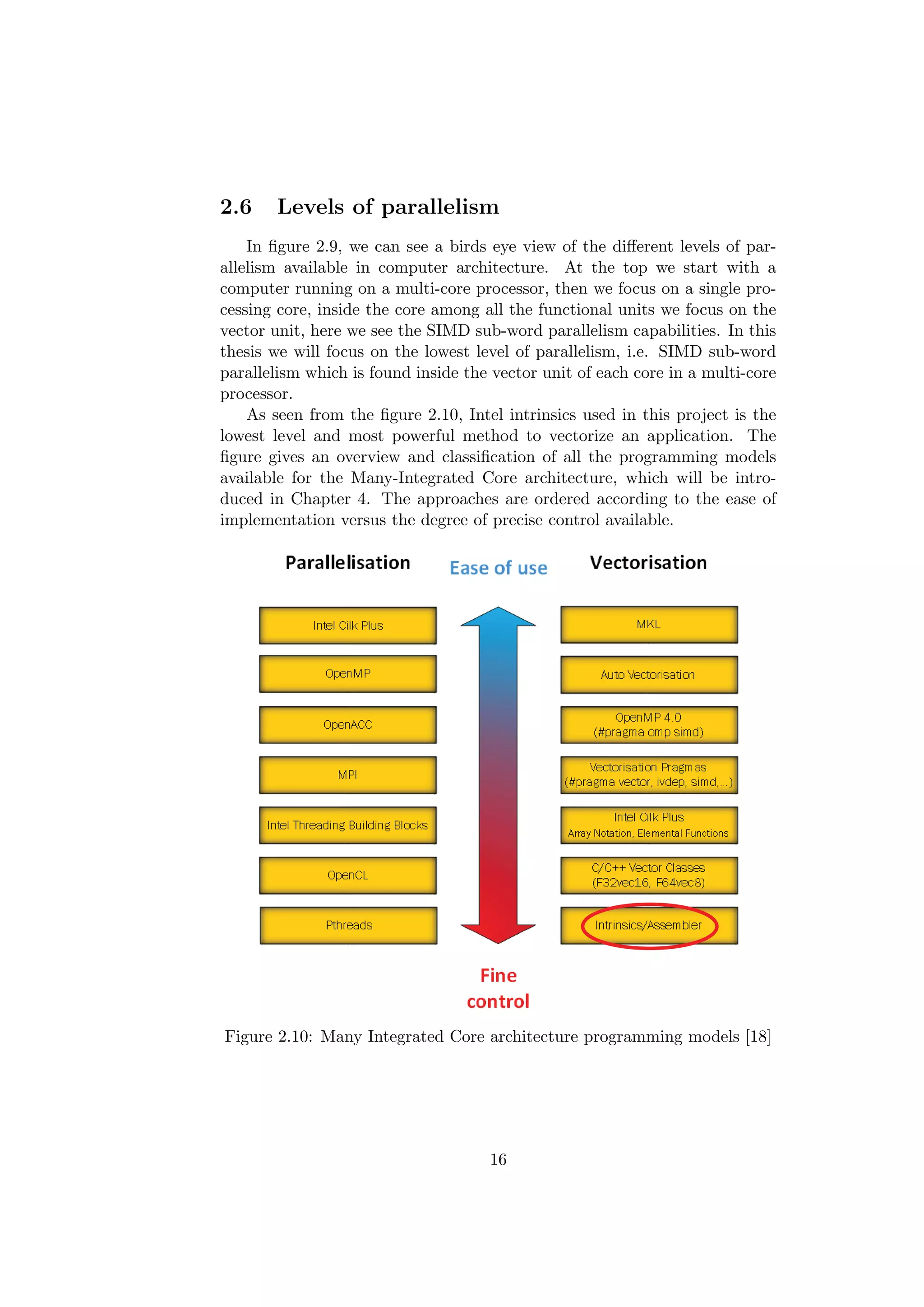 2.6 Levels of parallelism
In ﬁgure 2.9, we can see a birds eye view of the diﬀerent levels of par-
allelism available in computer architecture. At the top we start with a
computer running on a multi-core processor, then we focus on a single pro-
cessing core, inside the core among all the functional units we focus on the
vector unit, here we see the SIMD sub-word parallelism capabilities. In this
thesis we will focus on the lowest level of parallelism, i.e. SIMD sub-word
parallelism which is found inside the vector unit of each core in a multi-core
processor.
As seen from the ﬁgure 2.10, Intel intrinsics used in this project is the
lowest level and most powerful method to vectorize an application. The
ﬁgure gives an overview and classiﬁcation of all the programming models
available for the Many-Integrated Core architecture, which will be intro-
duced in Chapter 4. The approaches are ordered according to the ease of
implementation versus the degree of precise control available.
Figure 2.10: Many Integrated Core architecture programming models [18]
16
 