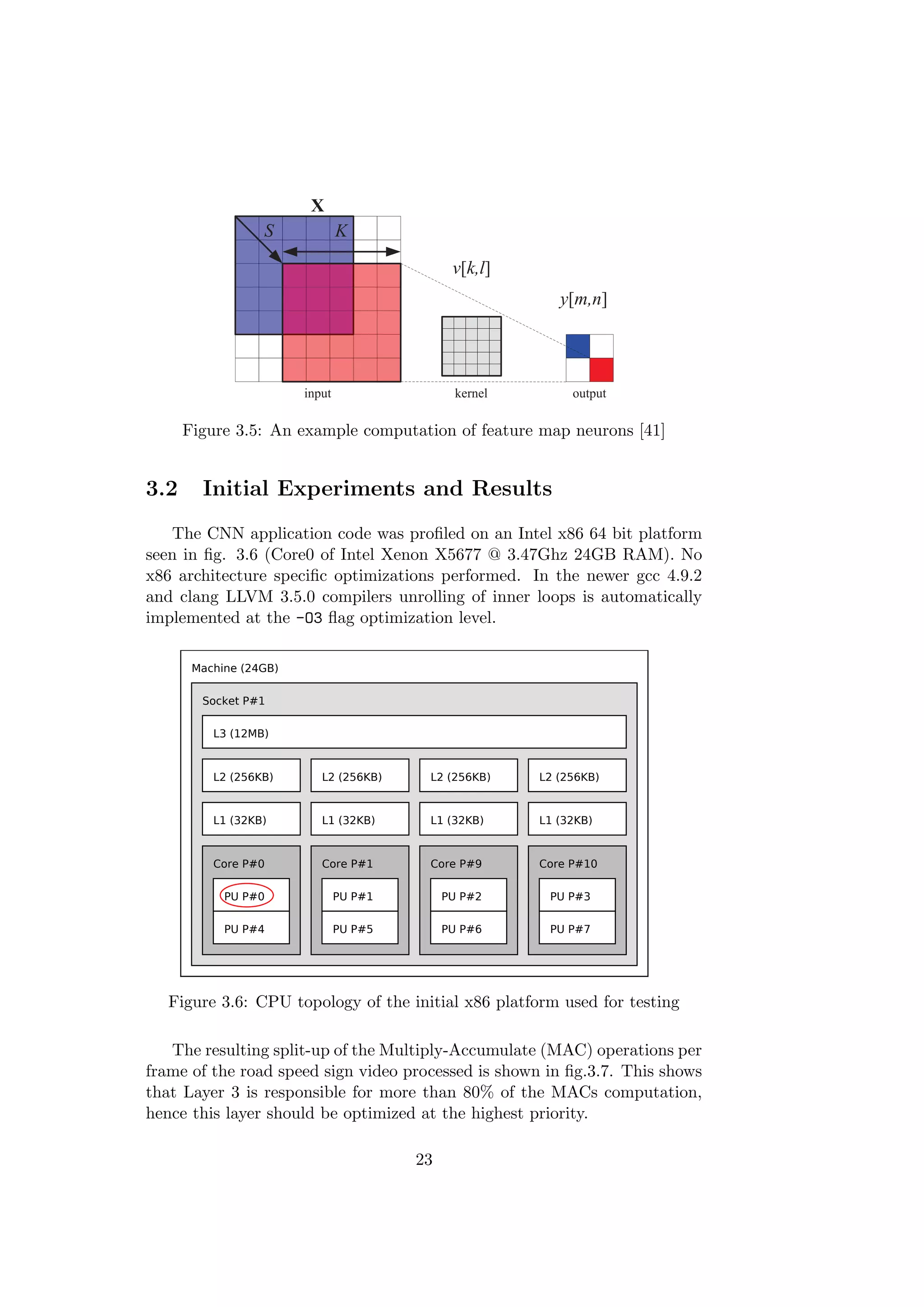 8 9
2
3
4
88% 88% 89%
% 83% 84%
69% 70%
S
alculate a merged feature
ion is shown for multiple
describes the step
ure map as depicted
d way by an error-
ference between the
s. The used training
ck-propagation [21],
space to minimize
is used is the cross-
log(1 − yn). (7)
utput neuron indices
utputs. The CE error
ability distributions.
r function achieves
ms than for example
The basic idea of
calculate the partial
weights for a given
e used to do a small
direction of the error
re randomized on a
split into three parts,
tial derivatives, and
zation of the weights
NN in feed-forward
in Fig. 6(a). Feed-
escribed by (6). For
ed by (4). The feed-
values that are used
sions for the partial
weights in the output
input X0
Y0
1
Y1
1
Y0
2
Y1
2
Y2
2
Y3
2
y3
y4
X
y[m,n]
S K
v[k,l]
a) unique
weights
unique
weights
input kernel output
Fig. 6. Overview of variables and indices required for CNN feed-forward
computation. a) Shows the different kernel connections between feature maps.
b) Shows the variable names which are required to compute feature map
neurons.
input and y as output, for the error derivatives more variables
are required. In the following expressions λ
is used to describe
in which layer variables are positioned. The partial derivatives
are found by applying the chain rule on the CE error function
of (7), which results in
∂ECE
∂wλ
n[k]
=
∂ECE
∂yλ
n
∂yλ
n
∂pλ
n
∂pλ
n
∂wλ
n[k]
=
yλ
n − dn
yλ
n(1 − yλ
n)
˙φ(pλ
n)yλ−1
k
= (yλ
n − dn)yλ−1
k
= δλ
nyλ−1
k
(8)
where,
˙φ(x) = φ(x)(1 − φ(x)) = yn(1 − yn) (9)
δ =
∂ECE
∂y
∂y
∂p
. (10)
During the calculation of the partial derivative the local gradi-
ent δ is stored for each neuron, this value is reused to calculate
the gradient of neurons that are not directly connected to the
output. The expression for the partial derivatives for a neuron
layer that is not positioned at the output is given as
∂ECE
∂wλ−1
n [k]
=
i∈D
∂ECE
∂yλ
i
∂yλ
i
∂pλ
i
∂pλ
i
∂yλ−1
n
∂yλ−1
n
∂pλ−1
n
∂pλ−1
n
∂wλ−1
n [k]
=
i∈D
δλ
i wλ
i [n]yλ−1
n (1 − yλ−1
n )yλ−2
k
= δλ−1
n yλ−2
k .
(11)
The set D contains all neurons in the succeeding layer that are
connected to neuron yλ−1
n or y3
n in Fig. 6(a) for which the local
gradient is calculated. Because it is a fully-connected layer it
Figure 3.5: An example computation of feature map neurons [41]
3.2 Initial Experiments and Results
The CNN application code was proﬁled on an Intel x86 64 bit platform
seen in ﬁg. 3.6 (Core0 of Intel Xenon X5677 @ 3.47Ghz 24GB RAM). No
x86 architecture speciﬁc optimizations performed. In the newer gcc 4.9.2
and clang LLVM 3.5.0 compilers unrolling of inner loops is automatically
implemented at the -O3 ﬂag optimization level.
������ ������
������ ���
�� ��� ��
�� �������
�� ������
���� ���
�� ���
�� ���
�� �������
�� ������
���� ���
�� ���
�� ���
�� �������
�� ������
���� ���
�� ���
�� ���
�� �������
�� ������
���� ����
�� ���
�� ���
����� �����������������������
�������� ��������
����� �� �� ��� ���� �������� ���
Figure 3.6: CPU topology of the initial x86 platform used for testing
The resulting split-up of the Multiply-Accumulate (MAC) operations per
frame of the road speed sign video processed is shown in ﬁg.3.7. This shows
that Layer 3 is responsible for more than 80% of the MACs computation,
hence this layer should be optimized at the highest priority.
23
 