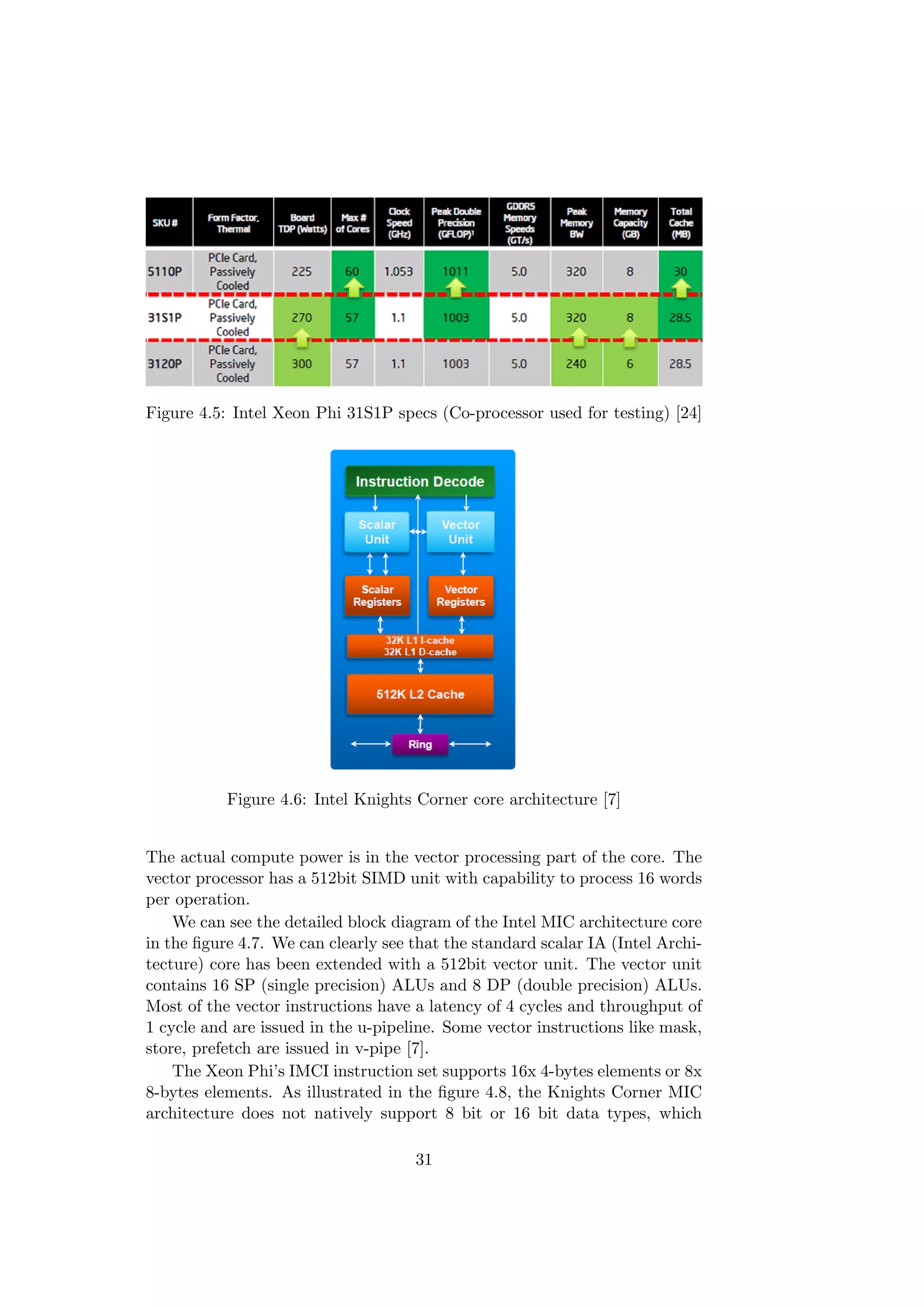 Figure 4.5: Intel Xeon Phi 31S1P specs (Co-processor used for testing) [24]
Figure 4.6: Intel Knights Corner core architecture [7]
The actual compute power is in the vector processing part of the core. The
vector processor has a 512bit SIMD unit with capability to process 16 words
per operation.
We can see the detailed block diagram of the Intel MIC architecture core
in the ﬁgure 4.7. We can clearly see that the standard scalar IA (Intel Archi-
tecture) core has been extended with a 512bit vector unit. The vector unit
contains 16 SP (single precision) ALUs and 8 DP (double precision) ALUs.
Most of the vector instructions have a latency of 4 cycles and throughput of
1 cycle and are issued in the u-pipeline. Some vector instructions like mask,
store, prefetch are issued in v-pipe [7].
The Xeon Phi’s IMCI instruction set supports 16x 4-bytes elements or 8x
8-bytes elements. As illustrated in the ﬁgure 4.8, the Knights Corner MIC
architecture does not natively support 8 bit or 16 bit data types, which
31
 