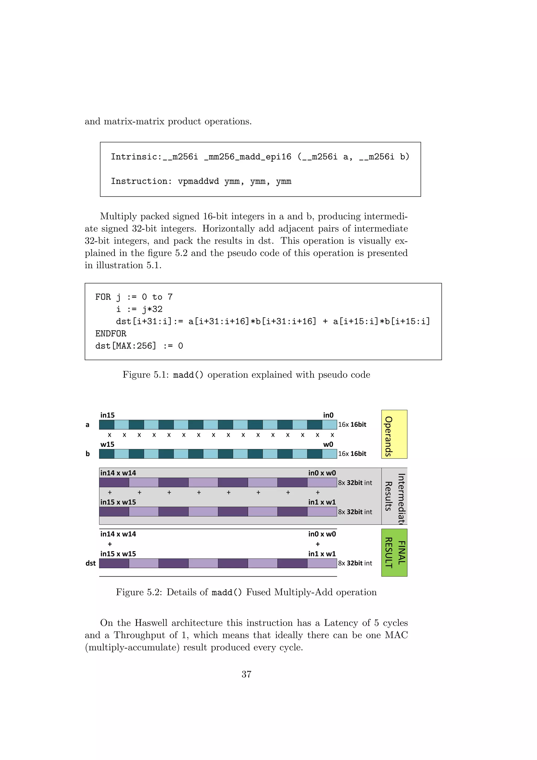 and matrix-matrix product operations.
Intrinsic:__m256i _mm256_madd_epi16 (__m256i a, __m256i b)
Instruction: vpmaddwd ymm, ymm, ymm
Multiply packed signed 16-bit integers in a and b, producing intermedi-
ate signed 32-bit integers. Horizontally add adjacent pairs of intermediate
32-bit integers, and pack the results in dst. This operation is visually ex-
plained in the ﬁgure 5.2 and the pseudo code of this operation is presented
in illustration 5.1.
FOR j := 0 to 7
i := j*32
dst[i+31:i]:= a[i+31:i+16]*b[i+31:i+16] + a[i+15:i]*b[i+15:i]
ENDFOR
dst[MAX:256] := 0
Figure 5.1: madd() operation explained with pseudo code
in15 in0
a 16x 16bit 
x x x x x x x x x x x x x x x x
w15 w0
b 16x 16bit 
in14 x w14 in0 x w0
8x 32bit int
+ + + + + + + +
in15 x w15 in1 x w1
8x 32bit int
in14 x w14 in0 x w0
+ +
in15 x w15 in1 x w1
dst 8x 32bit int
Operands
Intermediate
ResultsRESULT
FINAL 
Figure 5.2: Details of madd() Fused Multiply-Add operation
On the Haswell architecture this instruction has a Latency of 5 cycles
and a Throughput of 1, which means that ideally there can be one MAC
(multiply-accumulate) result produced every cycle.
37
 