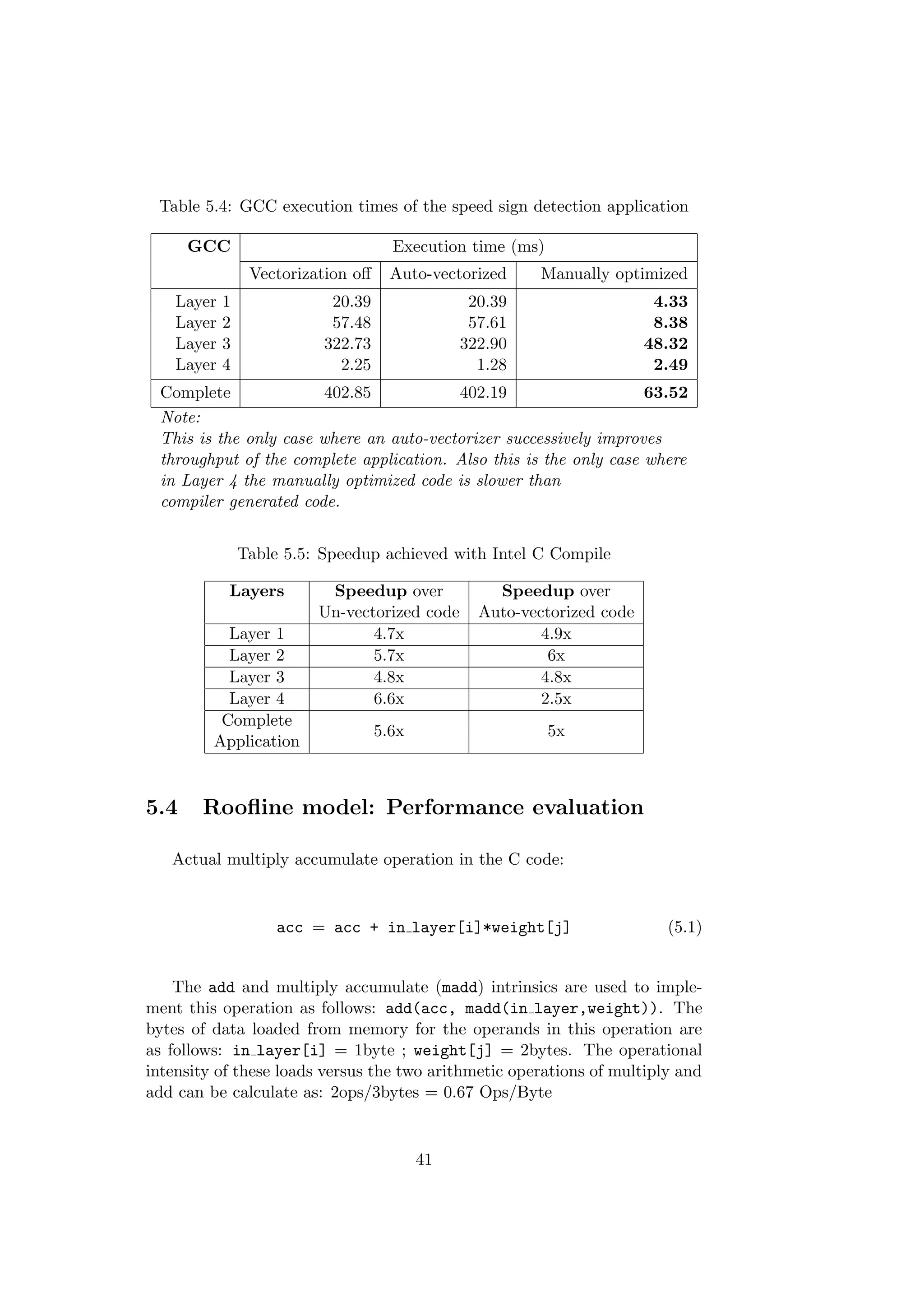 Table 5.4: GCC execution times of the speed sign detection application
GCC Execution time (ms)
Vectorization oﬀ Auto-vectorized Manually optimized
Layer 1 20.39 20.39 4.33
Layer 2 57.48 57.61 8.38
Layer 3 322.73 322.90 48.32
Layer 4 2.25 1.28 2.49
Complete 402.85 402.19 63.52
Note:
This is the only case where an auto-vectorizer successively improves
throughput of the complete application. Also this is the only case where
in Layer 4 the manually optimized code is slower than
compiler generated code.
Table 5.5: Speedup achieved with Intel C Compile
Layers Speedup over Speedup over
Un-vectorized code Auto-vectorized code
Layer 1 4.7x 4.9x
Layer 2 5.7x 6x
Layer 3 4.8x 4.8x
Layer 4 6.6x 2.5x
Complete
5.6x 5x
Application
5.4 Rooﬂine model: Performance evaluation
Actual multiply accumulate operation in the C code:
acc = acc + in layer[i]*weight[j] (5.1)
The add and multiply accumulate (madd) intrinsics are used to imple-
ment this operation as follows: add(acc, madd(in layer,weight)). The
bytes of data loaded from memory for the operands in this operation are
as follows: in layer[i] = 1byte ; weight[j] = 2bytes. The operational
intensity of these loads versus the two arithmetic operations of multiply and
add can be calculate as: 2ops/3bytes = 0.67 Ops/Byte
41
 