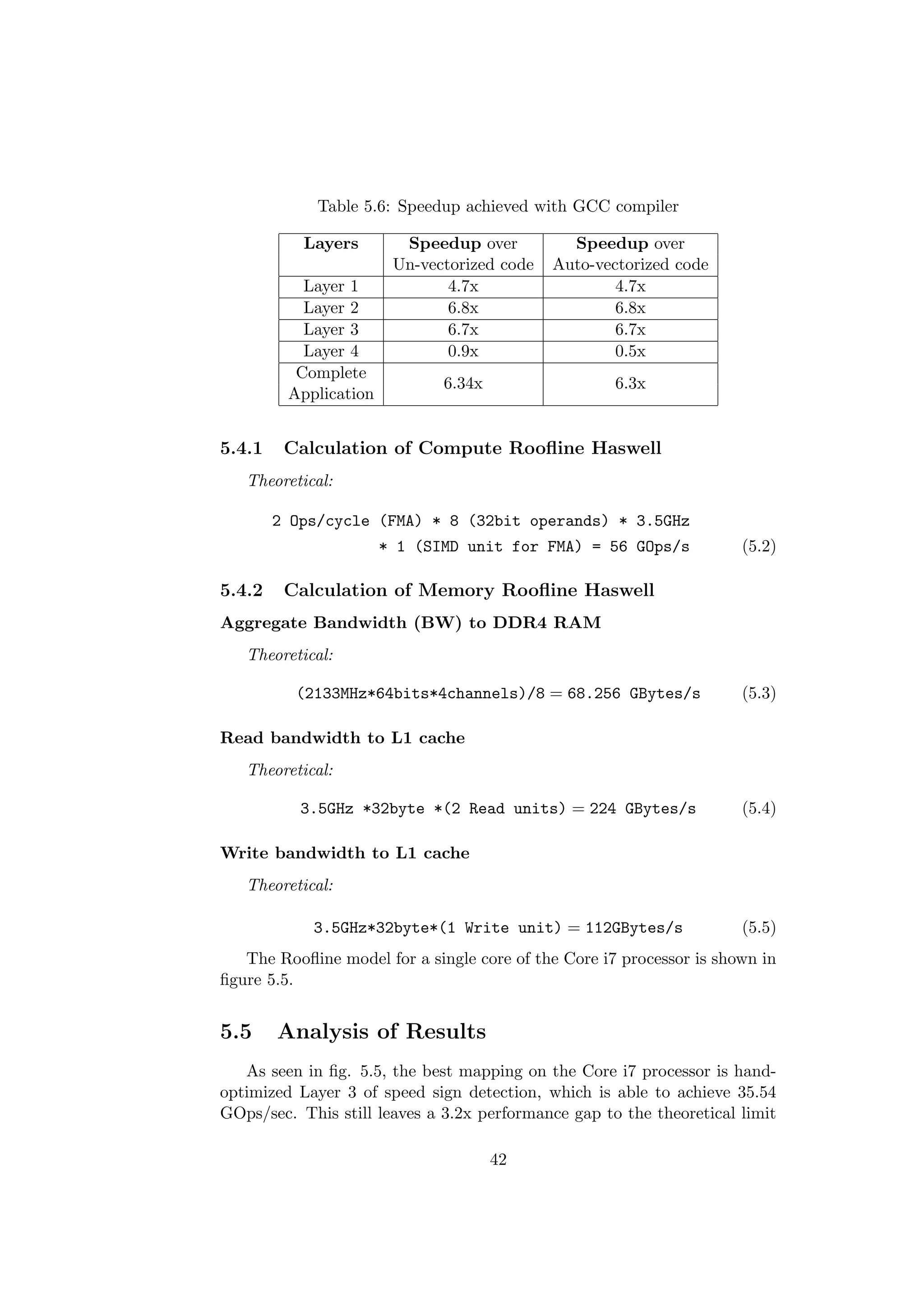 Table 5.6: Speedup achieved with GCC compiler
Layers Speedup over Speedup over
Un-vectorized code Auto-vectorized code
Layer 1 4.7x 4.7x
Layer 2 6.8x 6.8x
Layer 3 6.7x 6.7x
Layer 4 0.9x 0.5x
Complete
6.34x 6.3x
Application
5.4.1 Calculation of Compute Rooﬂine Haswell
Theoretical:
2 Ops/cycle (FMA) * 8 (32bit operands) * 3.5GHz
* 1 (SIMD unit for FMA) = 56 GOps/s (5.2)
5.4.2 Calculation of Memory Rooﬂine Haswell
Aggregate Bandwidth (BW) to DDR4 RAM
Theoretical:
(2133MHz*64bits*4channels)/8 = 68.256 GBytes/s (5.3)
Read bandwidth to L1 cache
Theoretical:
3.5GHz *32byte *(2 Read units) = 224 GBytes/s (5.4)
Write bandwidth to L1 cache
Theoretical:
3.5GHz*32byte*(1 Write unit) = 112GBytes/s (5.5)
The Rooﬂine model for a single core of the Core i7 processor is shown in
ﬁgure 5.5.
5.5 Analysis of Results
As seen in ﬁg. 5.5, the best mapping on the Core i7 processor is hand-
optimized Layer 3 of speed sign detection, which is able to achieve 35.54
GOps/sec. This still leaves a 3.2x performance gap to the theoretical limit
42
 