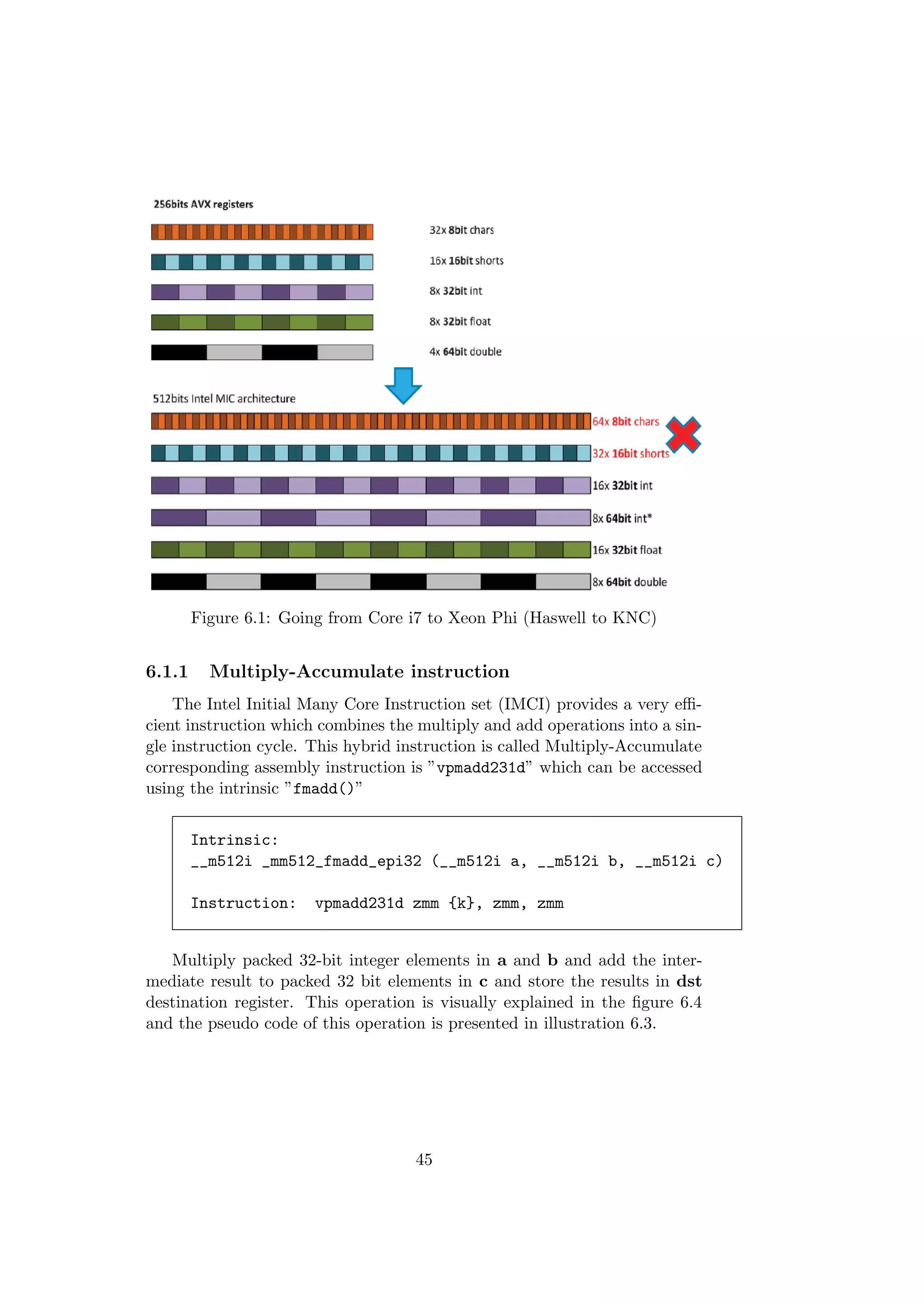 Figure 6.1: Going from Core i7 to Xeon Phi (Haswell to KNC)
6.1.1 Multiply-Accumulate instruction
The Intel Initial Many Core Instruction set (IMCI) provides a very eﬃ-
cient instruction which combines the multiply and add operations into a sin-
gle instruction cycle. This hybrid instruction is called Multiply-Accumulate
corresponding assembly instruction is ”vpmadd231d” which can be accessed
using the intrinsic ”fmadd()”
Intrinsic:
__m512i _mm512_fmadd_epi32 (__m512i a, __m512i b, __m512i c)
Instruction: vpmadd231d zmm {k}, zmm, zmm
Multiply packed 32-bit integer elements in a and b and add the inter-
mediate result to packed 32 bit elements in c and store the results in dst
destination register. This operation is visually explained in the ﬁgure 6.4
and the pseudo code of this operation is presented in illustration 6.3.
45
 