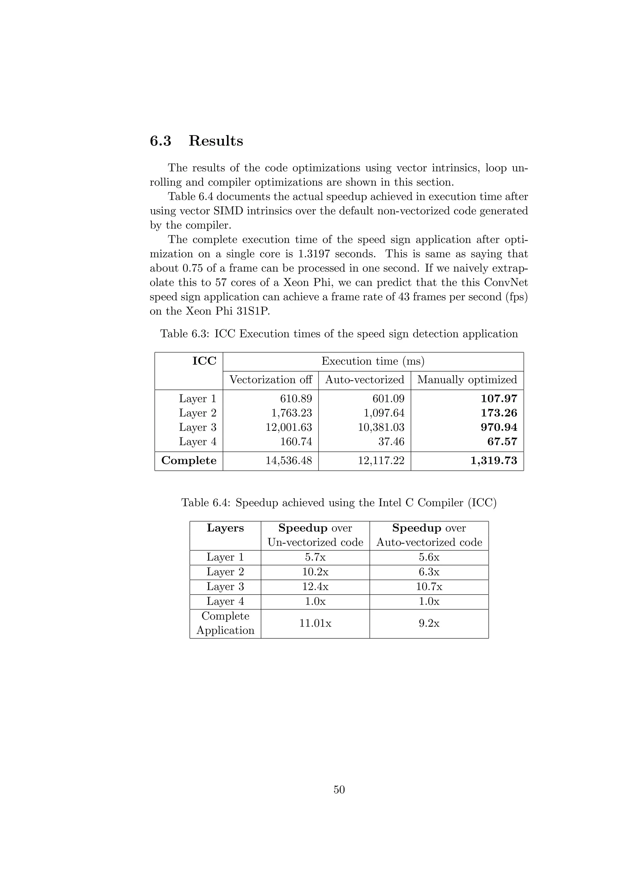 6.3 Results
The results of the code optimizations using vector intrinsics, loop un-
rolling and compiler optimizations are shown in this section.
Table 6.4 documents the actual speedup achieved in execution time after
using vector SIMD intrinsics over the default non-vectorized code generated
by the compiler.
The complete execution time of the speed sign application after opti-
mization on a single core is 1.3197 seconds. This is same as saying that
about 0.75 of a frame can be processed in one second. If we naively extrap-
olate this to 57 cores of a Xeon Phi, we can predict that the this ConvNet
speed sign application can achieve a frame rate of 43 frames per second (fps)
on the Xeon Phi 31S1P.
Table 6.3: ICC Execution times of the speed sign detection application
ICC Execution time (ms)
Vectorization oﬀ Auto-vectorized Manually optimized
Layer 1 610.89 601.09 107.97
Layer 2 1,763.23 1,097.64 173.26
Layer 3 12,001.63 10,381.03 970.94
Layer 4 160.74 37.46 67.57
Complete 14,536.48 12,117.22 1,319.73
Table 6.4: Speedup achieved using the Intel C Compiler (ICC)
Layers Speedup over Speedup over
Un-vectorized code Auto-vectorized code
Layer 1 5.7x 5.6x
Layer 2 10.2x 6.3x
Layer 3 12.4x 10.7x
Layer 4 1.0x 1.0x
Complete
11.01x 9.2x
Application
50
 