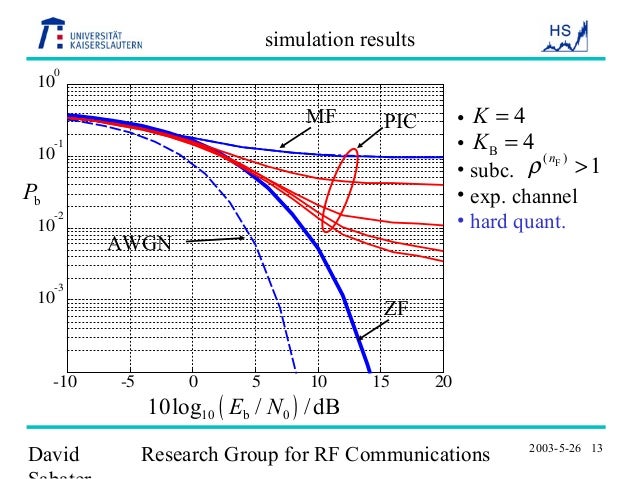 Interference cancellation thesis 04 picture