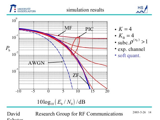 Interference cancellation thesis 08 picture