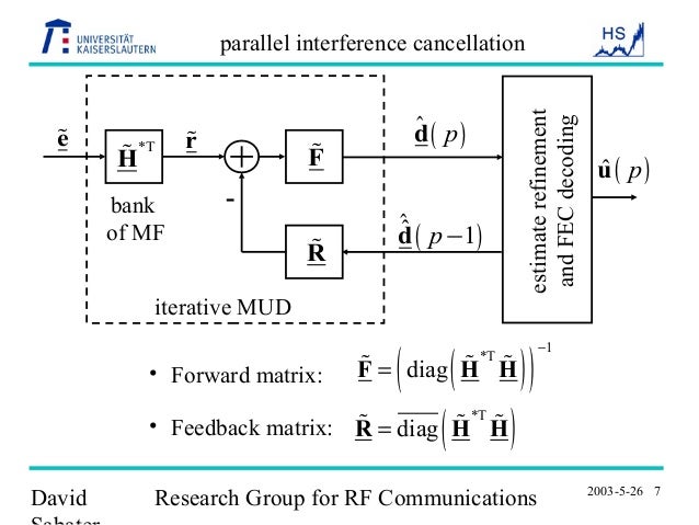 Interference cancellation thesis 02 image