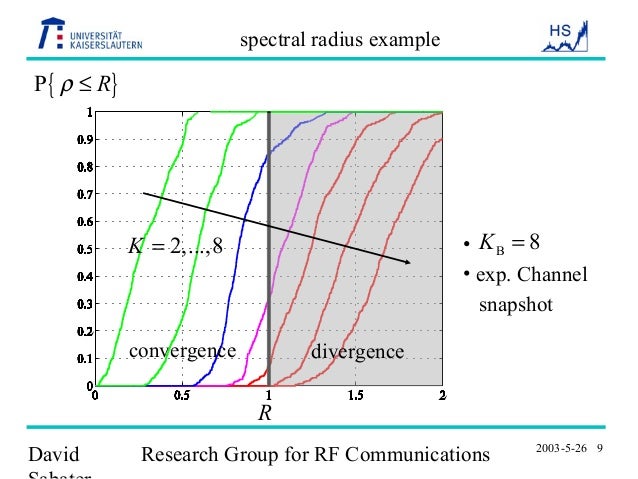 Interference cancellation thesis picture
