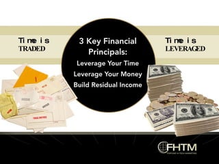 Time is TRADED Time is LEVERAGED 