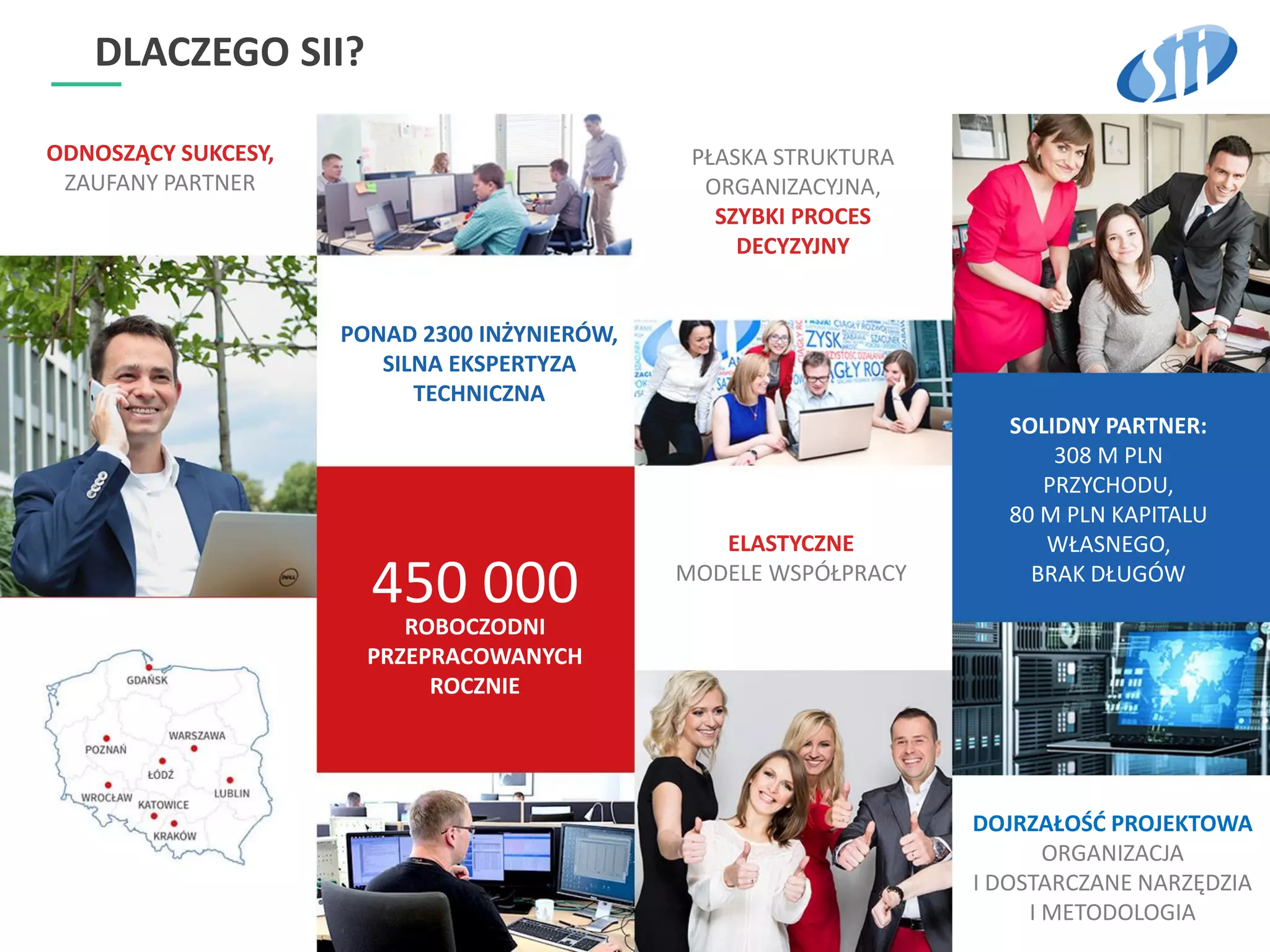 11www.sii.pl
DLACZEGO SII?
ODNOSZĄCY SUKCESY,
ZAUFANY PARTNER
SOLIDNY PARTNER:
308 M PLN
PRZYCHODU,
80 M PLN KAPITALU
WŁASNEGO,
BRAK DŁUGÓW
PŁASKA STRUKTURA
ORGANIZACYJNA,
SZYBKI PROCES
DECYZYJNY
PONAD 2300 INŻYNIERÓW,
SILNA EKSPERTYZA
TECHNICZNA
DOJRZAŁOŚĆ PROJEKTOWA
ORGANIZACJA
I DOSTARCZANE NARZĘDZIA
I METODOLOGIA
ELASTYCZNE
MODELE WSPÓŁPRACY
ROBOCZODNI
PRZEPRACOWANYCH
ROCZNIE
450 000
 