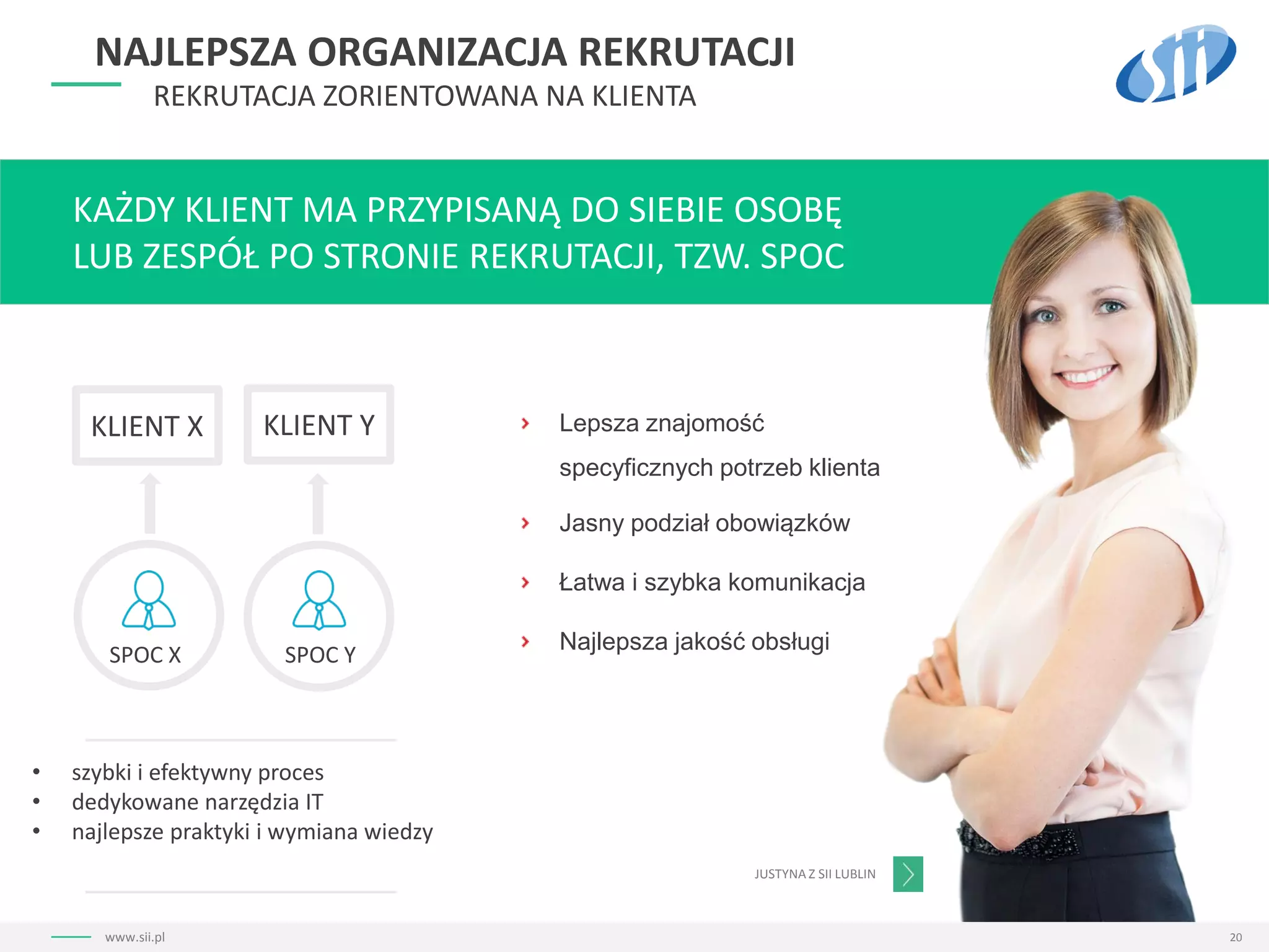 20www.sii.pl
NAJLEPSZA ORGANIZACJA REKRUTACJI
REKRUTACJA ZORIENTOWANA NA KLIENTA
Lepsza znajomość
specyficznych potrzeb klienta
Jasny podział obowiązków
Łatwa i szybka komunikacja
Najlepsza jakość obsługi
KAŻDY KLIENT MA PRZYPISANĄ DO SIEBIE OSOBĘ
LUB ZESPÓŁ PO STRONIE REKRUTACJI, TZW. SPOC
JUSTYNA Z SII LUBLIN
SPOC X SPOC Y
KLIENT YKLIENT X
• szybki i efektywny proces
• dedykowane narzędzia IT
• najlepsze praktyki i wymiana wiedzy
 