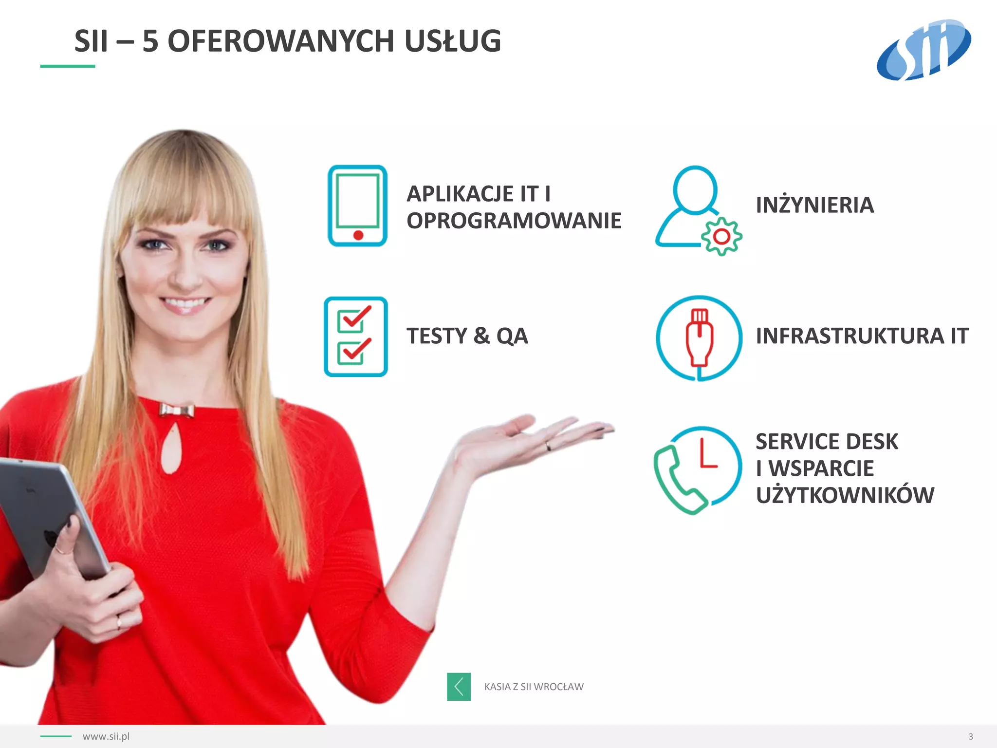 3www.sii.pl
SII – 5 OFEROWANYCH USŁUG
TESTY & QA
INŻYNIERIAAPLIKACJE IT I
OPROGRAMOWANIE
INFRASTRUKTURA IT
SERVICE DESK
I WSPARCIE
UŻYTKOWNIKÓW
KASIA Z SII WROCŁAW
 