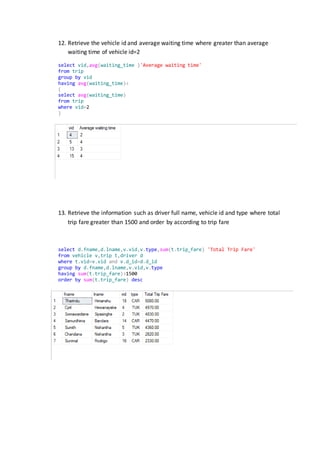 12. Retrieve the vehicle id and average waiting time where greater than average
waiting time of vehicle id=2
select vid,avg(waiting_time )'Average waiting time'
from trip
group by vid
having avg(waiting_time)<
(
select avg(waiting_time)
from trip
where vid=2
)
13. Retrieve the information such as driver full name, vehicle id and type where total
trip fare greater than 1500 and order by according to trip fare
select d.fname,d.lname,v.vid,v.type,sum(t.trip_fare) 'Total Trip Fare'
from vehicle v,trip t,driver d
where t.vid=v.vid and v.d_id=d.d_id
group by d.fname,d.lname,v.vid,v.type
having sum(t.trip_fare)>1500
order by sum(t.trip_fare) desc
 