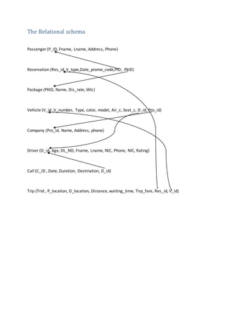 The Relational schema
Passenger (P_ID, Fname, Lname, Address, Phone)
Reservation (Res_id, V_type,Date_promo_code,PID, PkID)
Package (PKID, Name, Dis_rate, Wtc)
Vehicle (V_id ,V_number, Type, color, model, Air_c, Seat_c, D_id, Pro_id)
Company (Pro_id, Name, Address, phone)
Driver (D_id, Age, DL_NO, Fname, Lname, NIC, Phone, NIC, Rating)
Call (C_ID , Date, Duration, Destination, D_id)
Trip (Trid , P_location, D_location, Distance, waiting_time, Tirp_fare, Res_id, V_id)
 