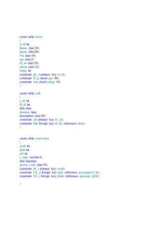 create table driver
(
d_id int,
fname char(20),
lname char(20),
Nic char(10),
age char(2),
dl_no char(10),
phone char(12),
rating int
constraint pk_d primary key (d_id),
constraint D_g check(age<50),
constraint rate check(rating<10)
)
create table calls
(
c_id int,
D_id int,
date date,
duration time,
description char(50),
constraint cid primary key (C_id),
constraint Did foreign key (d_id) references driver
)
create table reservation
(
resid int,
pkid int,
pid int,
v_type varchar(6),
date datetime,
promo_code char(10),
constraint pk_r primary key (resid),
constraint FK_p foreign key (pid) references passenger(P_id),
constraint FK_r foreign key (pkid) references package (pkid)
)
 