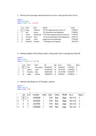 1. Retrieve the Passengers detailswhose first name starting with letter A to N.
select *
from passenger
where fname like '[A-n]%'
2. Retrieve details of the drivers who’s rating more than 5 and age less than 35
select *
from driver
where rating>5 and age<35
3. Retrieve the details of all Tuk type vehicles
select *
from vehicle
where type='TUK'
 