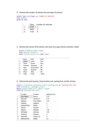 4. Retrieve the number of vehicles for each type of vehicles
select Type,count(type) as 'number of vehicles'
from vehicle
group by type
5. Retrieve the names of the drivers who have mini type vehicles and their model
select d.fname,d.lname,v.model
from vehicle v,driver d
where d.d_id=v.d_id and v.type='mini'
6. Retrieve the pick location, Drop location and waiting time cost for all trips
select t.P_location,d_location,p.wtc*t.waiting_time as 'waiting time cost'
from reservation r,package p,trip t
where p.pkid=r.pkid and t.resid= r.resid
order by [waiting time cost]
 