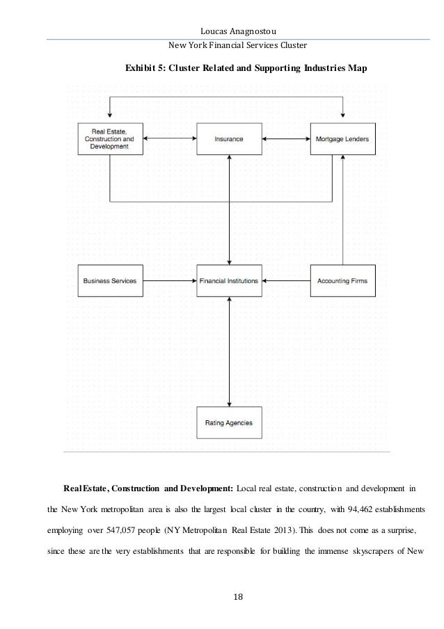 Research paper on financial services