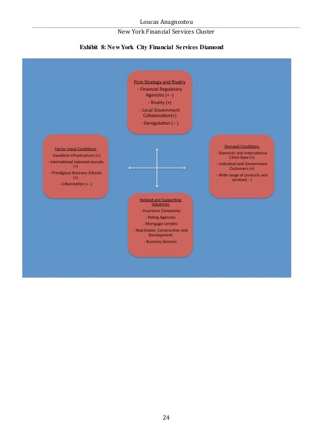 Research paper on financial services