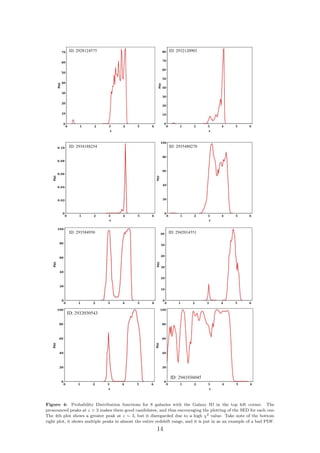 Figure 4: Probability Distribution functions for 8 galaxies with the Galaxy ID in the top left corner. The
pronounced peaks at z > 3 makes them good candidates, and thus encouraging the plotting of the SED for each one.
The 4th plot shows a greater peak at z ∼ 3, but it disregarded due to a high χ2 value. Take note of the bottom
right plot, it shows multiple peaks in almost the entire redshift range, and it is put in as an example of a bad PDF.
14
 