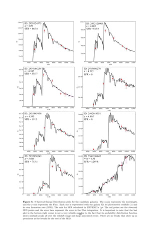 Figure 5: 8 Spectral Energy Distribution plots for the candidate galaxies. The x-axis represents the wavelength,
and the y-axis represents the Flux. Each one is represented with the galaxy ID, its photometric redshift (z) and
its star formation rate (SFR). The unit for SFR calculated in HYPERZ is /yr The red points are the observed
SED points and the error bars represent the error in the Flux integration. It is important to note that the last
plot in the bottom right corner is not a very reliable one due to the fact that its probability distribution function
shows multiple peaks all over the redshift range and large associated errors. There are no breaks that show up as
prominent as the breaks for the rest of the SED
16
 