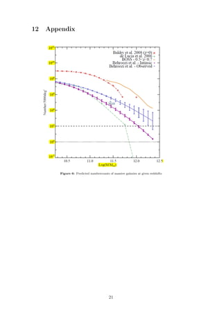 12 Appendix
Figure 6: Predicted numbercounts of massive galaxies at given redshifts
21
 