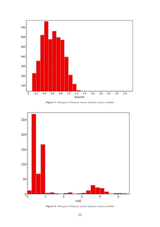 Figure 7: Histogram of Hyperzs massive galaxies at given redshifts
Figure 8: Histogram of Hyperzs massive galaxies at given redshifts
22
 