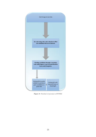 Figure 9: Flowchart of processes in HYPERZ
23
 