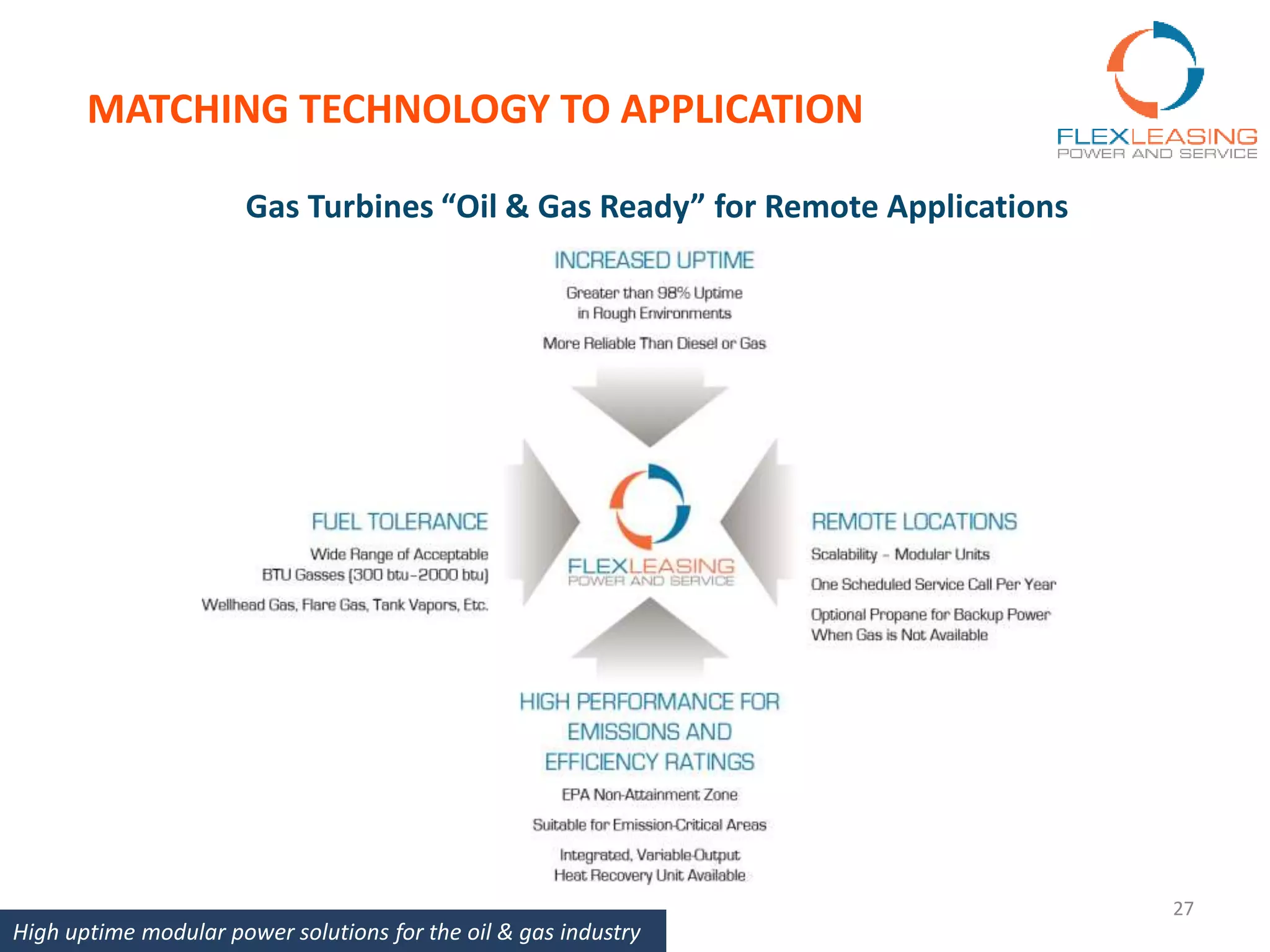 MATCHING TECHNOLOGY TO APPLICATION
27
Gas Turbines “Oil & Gas Ready” for Remote Applications
High uptime modular power solutions for the oil & gas industry
 