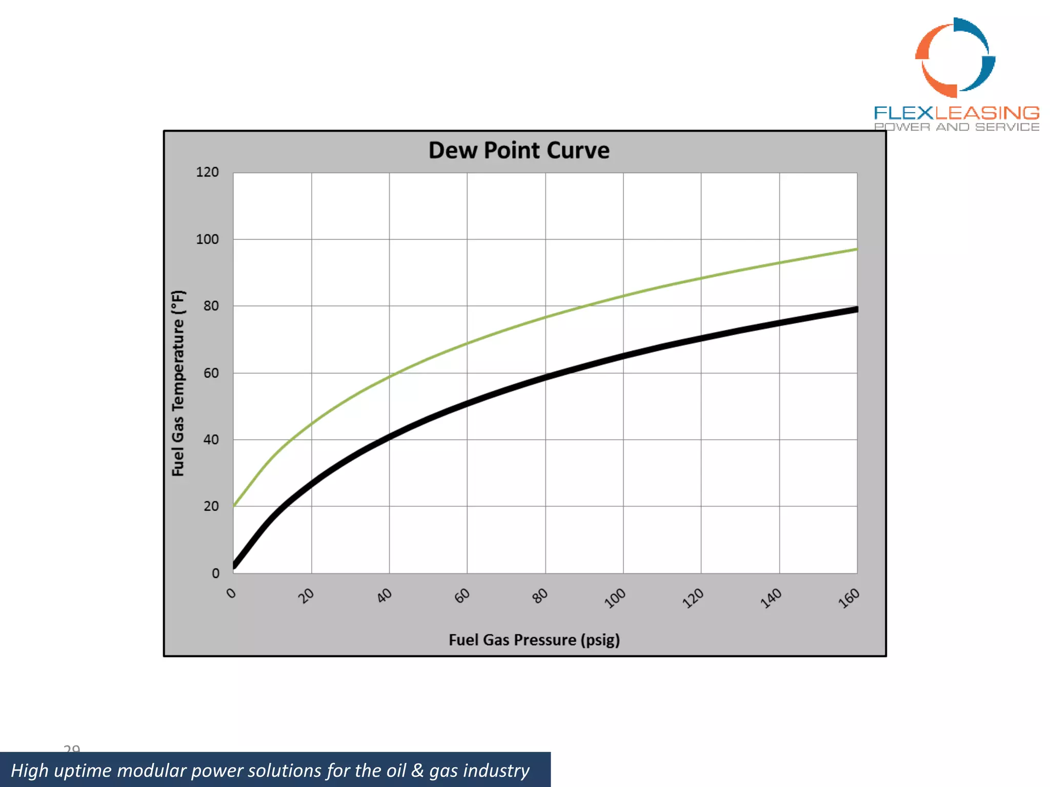 29
High uptime modular power solutions for the oil & gas industry
 