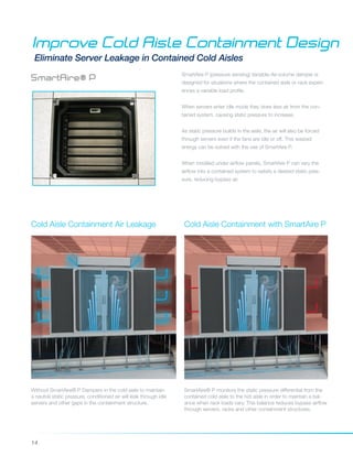 14
Improve Cold Aisle Containment Design
Eliminate Server Leakage in Contained Cold Aisles
SmartAire P (pressure sensing) Variable-Air-volume damper is
designed for situations where the contained aisle or rack experi-
ences a variable load profile.
When servers enter idle mode they draw less air from the con-
tained system, causing static pressure to increase.
As static pressure builds in the aisle, the air will also be forced
through servers even if the fans are idle or off. This wasted
energy can be solved with the use of SmartAire P.
When installed under airflow panels, SmartAire P can vary the
airflow into a contained system to satisfy a desired static pres-
sure, reducing bypass air.
Cold Aisle Containment Air Leakage
Without SmartAire® P Dampers in the cold aisle to maintain
a neutral static pressure, conditioned air will leak through idle
servers and other gaps in the containment structure.
Cold Aisle Containment with SmartAire P
SmartAire® P monitors the static pressure differential from the
contained cold aisle to the hot aisle in order to maintain a bal-
ance when rack loads vary. This balance reduces bypass airflow
through servers, racks and other containment structures.
SmartAire® P
 