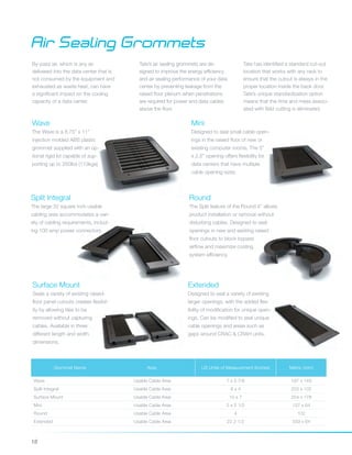 18
Round
The Split feature of the Round 4" allows
product installation or removal without
disturbing cables. Designed to seal
openings in new and existing raised
floor cutouts to block bypass
airflow and maximize cooling
system efficiency.
Air Sealing Grommets
By-pass air, which is any air
delivered into the data center that is
not consumed by the equipment and
exhausted as waste heat, can have
a significant impact on the cooling
capacity of a data center.
Tate’s air sealing grommets are de-
signed to improve the energy efficiency
and air sealing performance of your data
center by preventing leakage from the
raised floor plenum when penetrations
are required for power and data cables
above the floor.
Tate has identified a standard cut-out
location that works with any rack to
ensure that the cutout is always in the
proper location inside the back door.
Tate’s unique standardization option
means that the time and mess associ-
ated with field cutting is eliminated.
Split Integral
The large 32 square inch usable
cabling area accommodates a vari-
ety of cabling requirements, includ-
ing 100 amp power connectors
Wave
The Wave is a 8.75” x 11”
injection molded ABS plastic
grommet supplied with an op-
tional rigid lid capable of sup-
porting up to 250lbs (113kgs)
Grommet Name Area US Unite of Measurement (Inches) Metric (mm)
Wave Usable Cable Area 7 x 5 7/8 197 x 149
Split Integral Usable Cable Area 8 x 4 203 x 102
Surface Mount Usable Cable Area 10 x 7 254 x 178
Mini Usable Cable Area 5 x 2 1/2 127 x 64
Round Usable Cable Area 4 102
Extended Usable Cable Area 22 2 1/2 559 x 64
Mini
Designed to seal small cable open-
ings in the raised floor of new or
existing computer rooms. The 5”
x 2.5” opening offers flexibility for
data centers that have multiple
cable opening sizes.
Extended
Designed to seal a variety of existing
larger openings, with the added flex-
ibility of modification for unique open-
ings. Can be modified to seal unique
cable openings and areas such as
gaps around CRAC & CRAH units.
Surface Mount
Seals a variety of existing raised-
floor panel cutouts creates flexibil-
ity by allowing tiles to be
removed without capturing
cables. Available in three
different length and width
dimensions.
 
