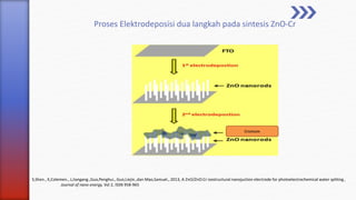 Proses Elektrodeposisi dua langkah pada sintesis ZnO-Cr
S,Shen., K,Colemen., J,Jiangang.,Guo,Penghui., Guo,Liejin.,dan Mao,Samuel., 2013, A ZnO/ZnO:Cr isostructural nanojuction electrode for photoelectrochemical water spliting ,
Journal of nano energy, Vol 2, ISSN 958-965
Cromium
 