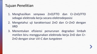 Tujuan Penelitian
1. Menghasilkan senyawa ZnO/FTO dan Cr-ZnO/FTO
sebagai elektroda kerja secara elektrodeposisi
2. Mengetahui uji karakterisasi ZnO dan Cr-ZnO dengan
XRD
3. Menentukan efisiensi penurunan degradasi limbah
metilen biru menggunakan elektroda kerja ZnO dan Cr-
ZnO dengan sinar UV-C dan tungsteen
 