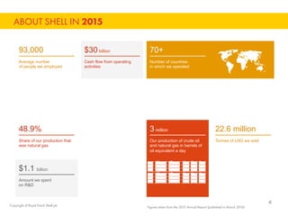 Shell Countries Energy for a Changing World | PDF