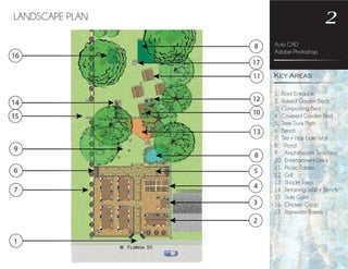 1. Front Entrance
2. Raised Garden Beds
3. Composting Bed
4. Covered Garden Bed
5. Tree Trunk Path
6. Bench
7. Tire + Hay bale Wall
8. Pond
9. Amphitheater Teaching
10. Entertainment Deck
11. Picnic Tables
12. Grill
13. Shade Tarps
14. Retaining Wall + Bench
15. Side Gate
16. Chicken Coop
17. Rainwater Barrels
Auto CAD
Adobe Photoshop
Key Areas
2LANDSCAPE PLAN
 