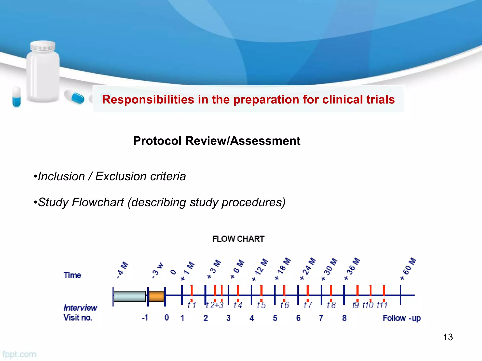 •Inclusion / Exclusion criteria
•Study Flowchart (describing study procedures)
Protocol Review/Assessment
Responsibilities in the preparation for clinical trials
13
 