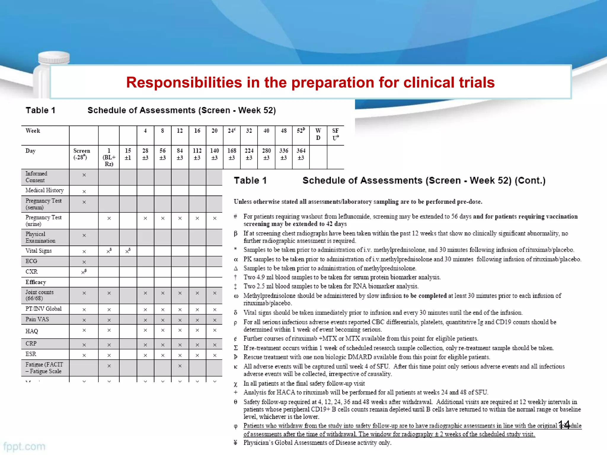 Responsibilities in the preparation for clinical trials
14
 