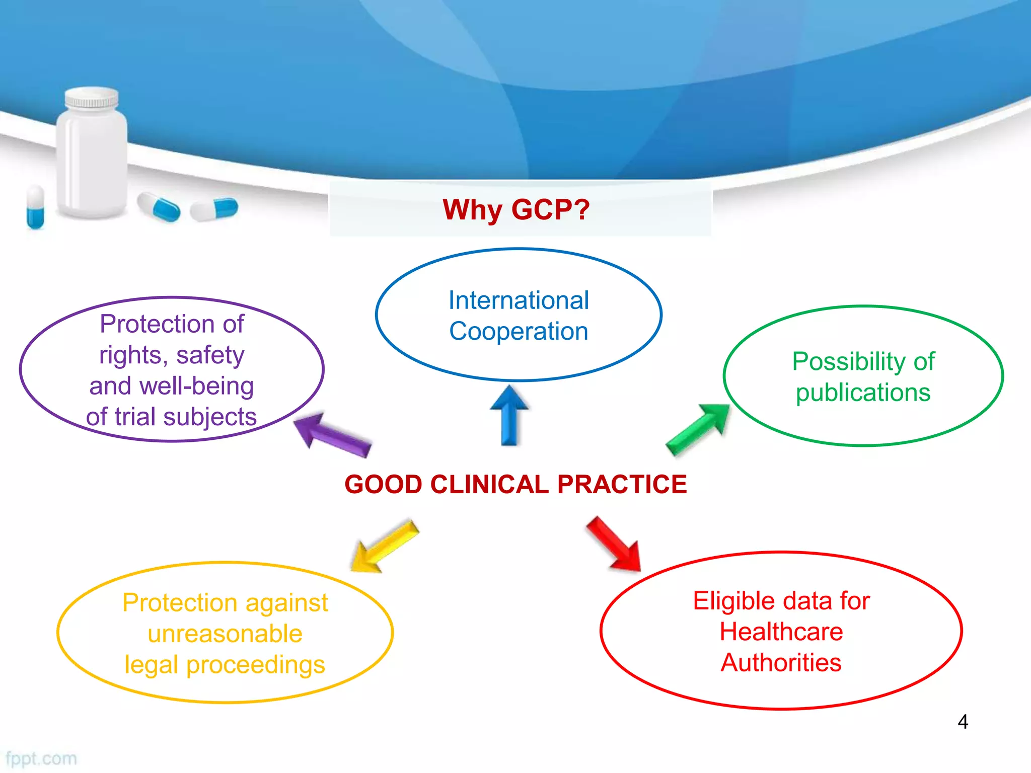Why GCP?
GOOD CLINICAL PRACTICE
International
Cooperation
Possibility of
publications
Protection of
rights, safety
and well-being
of trial subjects
Protection against
unreasonable
legal proceedings
Eligible data for
Healthcare
Authorities
4
 